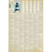 Northwest Lighthouses Illustrated Map & Guide Laminated Poster