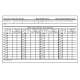 NOAA Charts for U.S. Waters :Chart Correction Cards NIMA Form 8660-9 (100 pack)