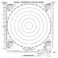 Radar Transfer Plotting Sheets