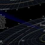 The Solar System: Stargazer Map and Guide - Book - Paracay