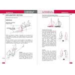 Elvstrøm Explains The Racing Rules: 2025-2028 Rules - Book - Paracay