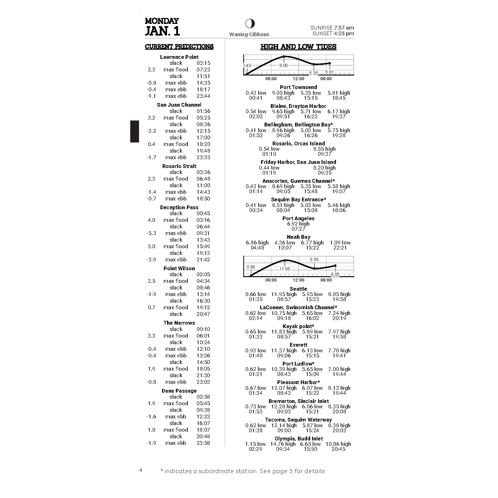 2024 Tide & Current Almanac Puget Sound Paracay