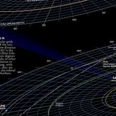 National Geographic Solar System (Stargazer folded) - Map - Paracay