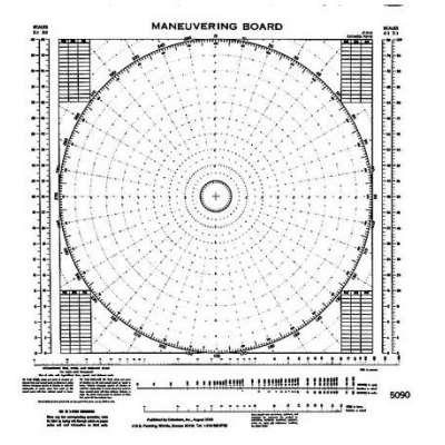 Mariner Training :Maneuvering Board