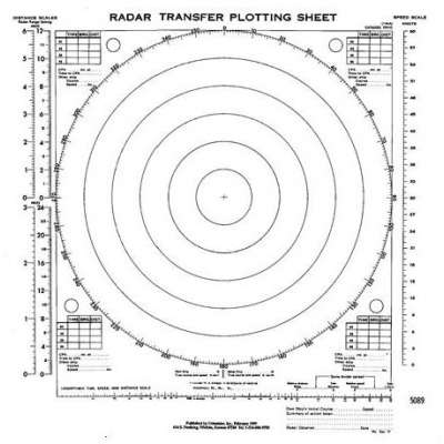 Radar Transfer Plotting Sheets