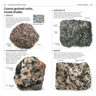 What's that Rock or Mineral?