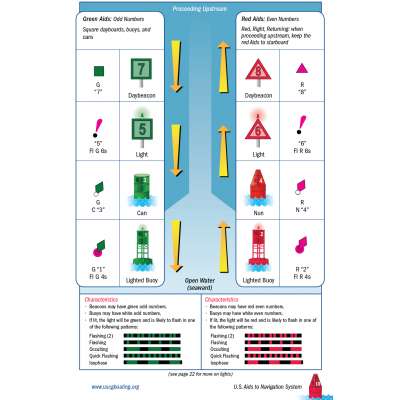 U.S. Aids To Navigation 5.5 x 8.5" Booklet