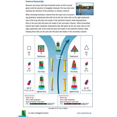 U.S. Aids To Navigation 5.5 x 8.5" Booklet