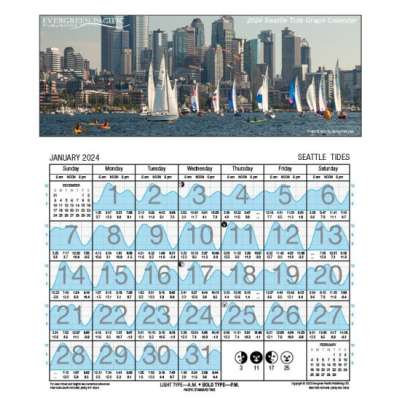 Seattle Tide Graph - 2024 Calendar
