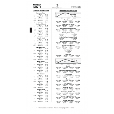 2024 Tide & Current Almanac: Puget Sound