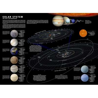 National Geographic Solar System (Stargazer folded) - Map
