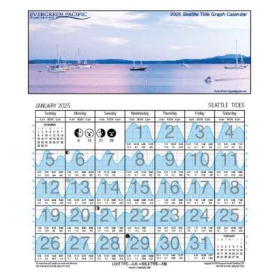 Seattle Tide Graph - 2025 Calendar