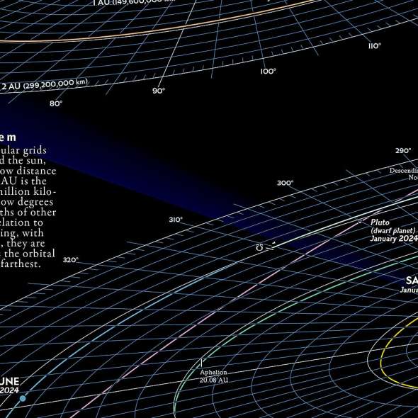 National Geographic Solar System (Stargazer folded) - Map - Paracay