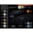 National Geographic Solar System (Stargazer folded) - Map