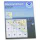 HISTORICAL NOAA BookletChart 11391: St. Andrew Bay