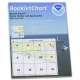 HISTORICAL NOAA Booklet Chart 16206: Nome Hbr. and approaches: Norton Sound;Nome Harbor