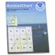 HISTORICAL NOAA Booklet Chart 16240: Cape Ramonzof to St. Michael;St. Michael Bay;etc.
