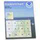 HISTORICAL NOAA BookletChart 18587: Coos Bay