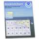 HISTORICAL NOAA BookletChart 18720: Point Dume to Purisma Point, Handy 8.5" x 11" Size. Paper Chart Book Designed for use Aboard Small Craft