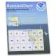 HISTORICAL NOAA BookletChart 18765: Approaches to San Diego Bay;Mission Bay